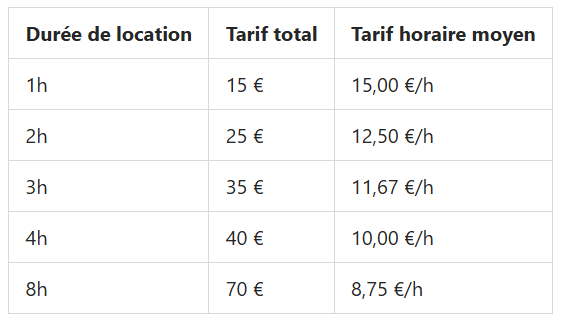 tarifs